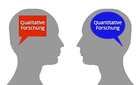 Qualitative versus quantitative Forschung