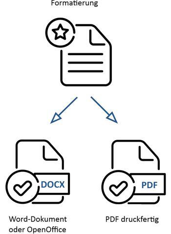 Formatierung Word / OpenOffice