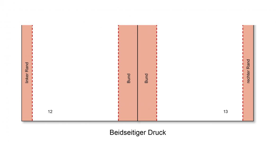 Seitenzahlen anlegen