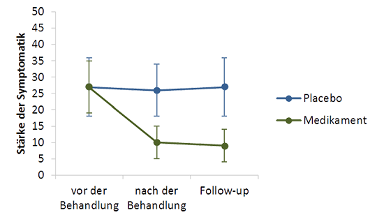 Liniendiagramme zur Darstellung metrischer Daten